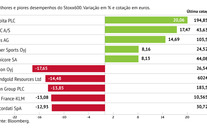 Farmacêutica finlandesa lidera quedas