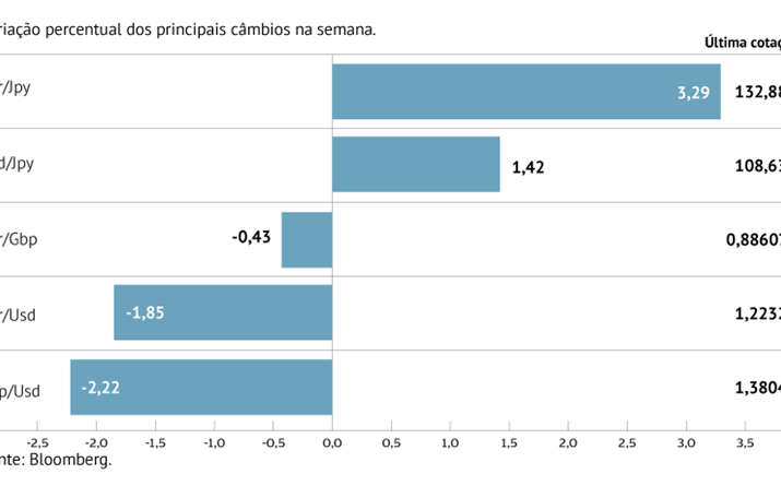 Iene é o refúgio de eleição