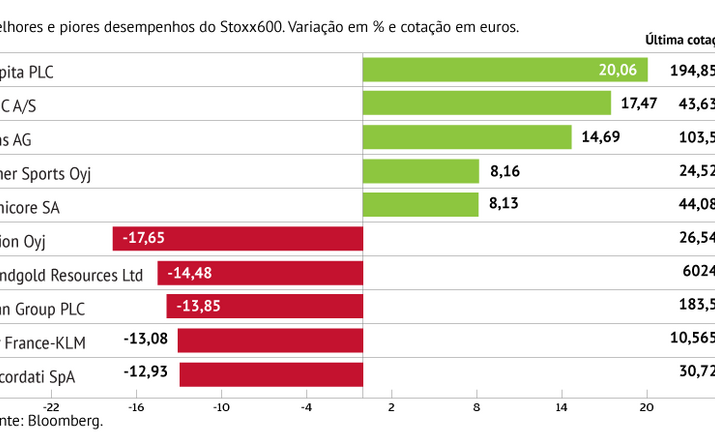 Farmacêutica finlandesa lidera quedas