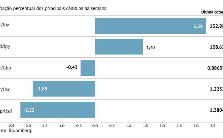 Iene é o refúgio de eleição