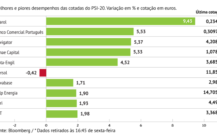 BCP e Navigator e puxam pelo índice