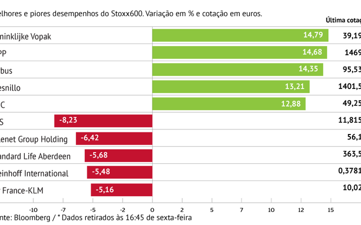 Airbus voa na bolsa após resultados    