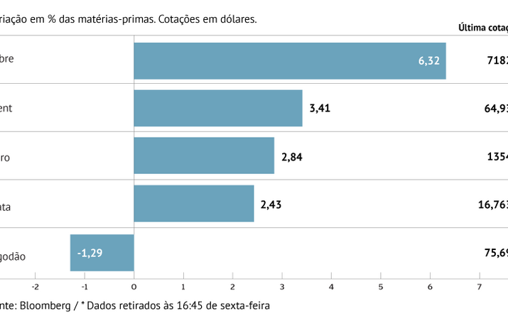 Petróleo recupera de quedas fortes