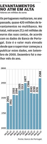 multibanco dinheiro