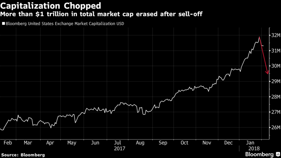 bolsas mercados operadores wall street queda 