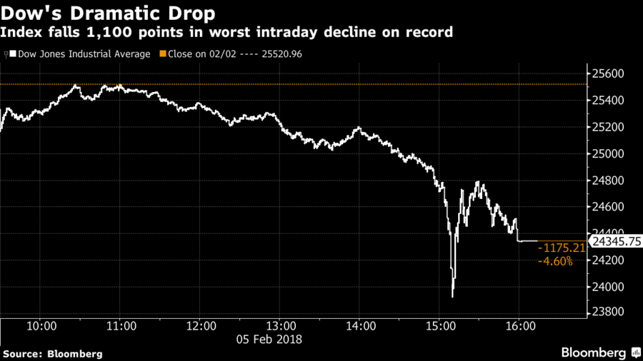 bolsas mercados operadores wall street queda 