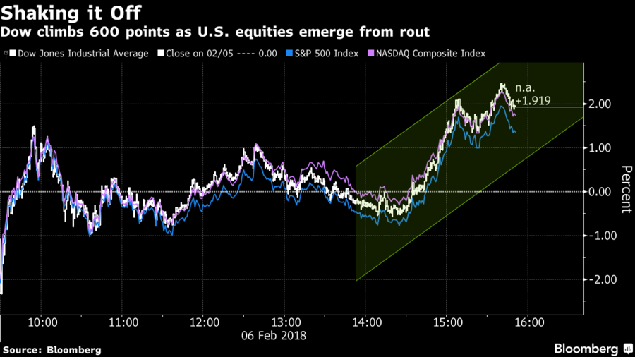 bolsas mercados operadores wall street subida euforia ganhos