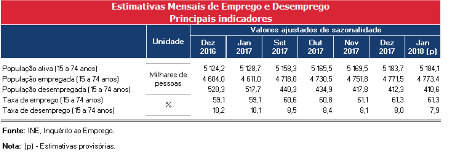 pessoas a trabalhar em série trabalhador trabalho emprego