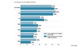 Qual é o peso das mulheres nos partidos?