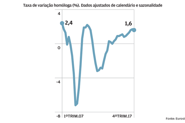 A economia italiana em cinco gráficos