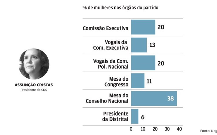 Baixa participação  