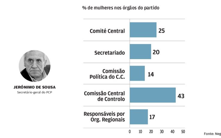 Menos de 25%