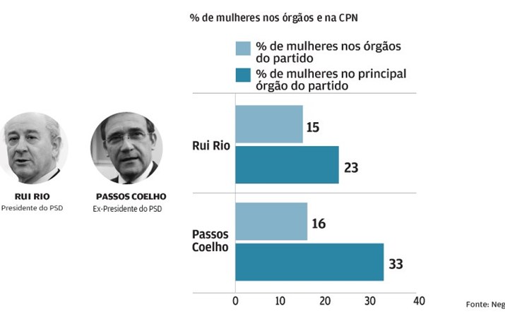 Rio Versus Passos