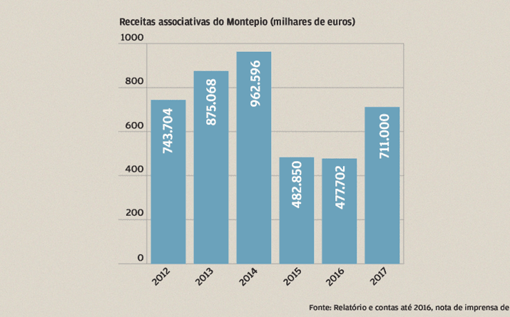 Receitas Recuperam