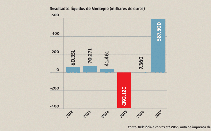 Lucros inÉditos com IRC