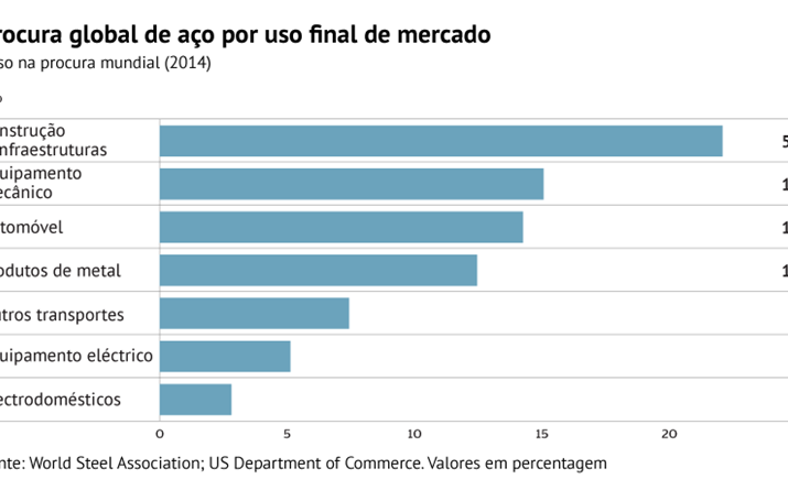 Procura mundial