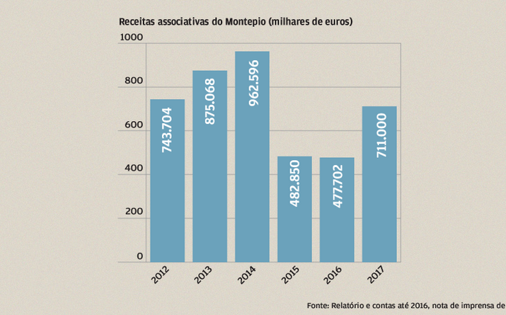 Receitas Recuperam