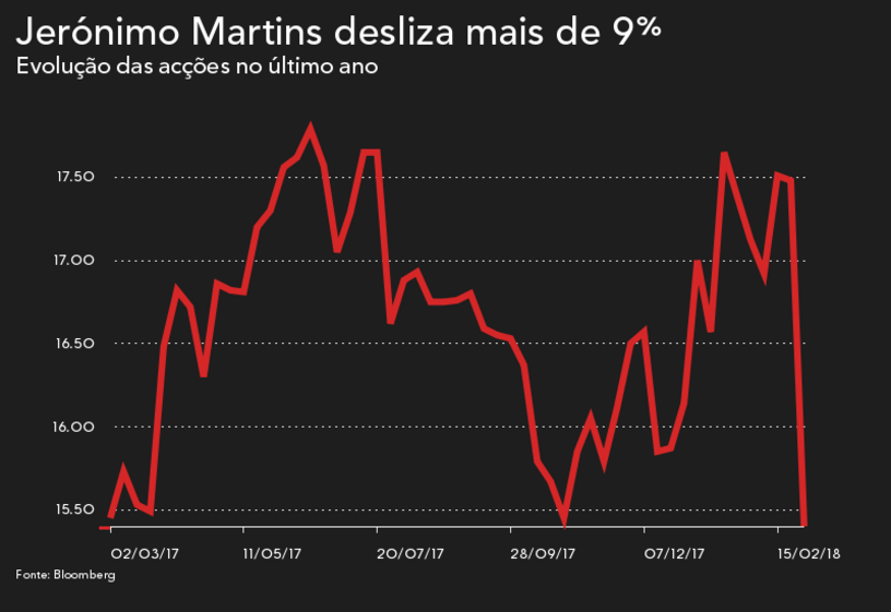 CofinaEditor_2018-03-01_16_12.04DOC.20180301.23800957.JeronimoMartinsEDIT.mp40.jpeg