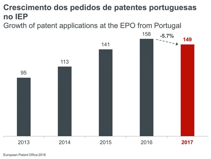 Instituto Europeu de Patentes