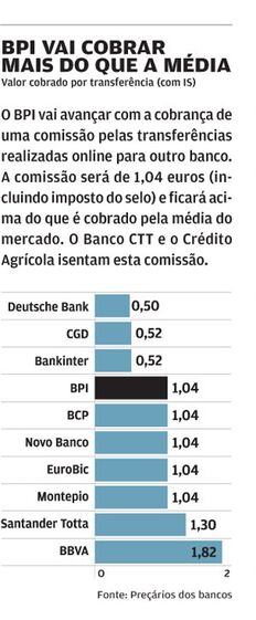 Pablo Forero, José Pena Amaral, BPI