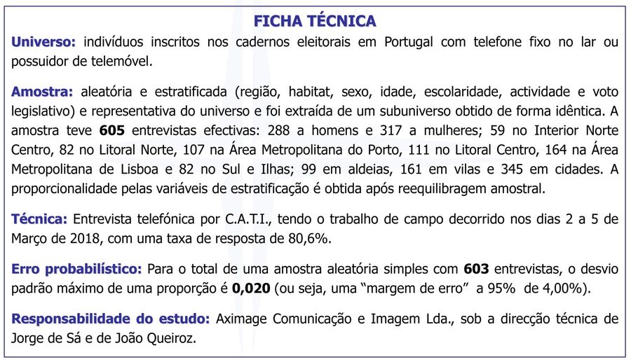 Polícias