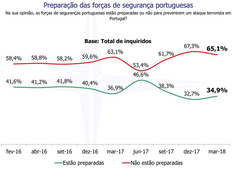 Polícias