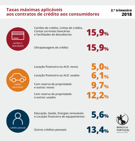 cartao multibanco talão credito visa cartões débito