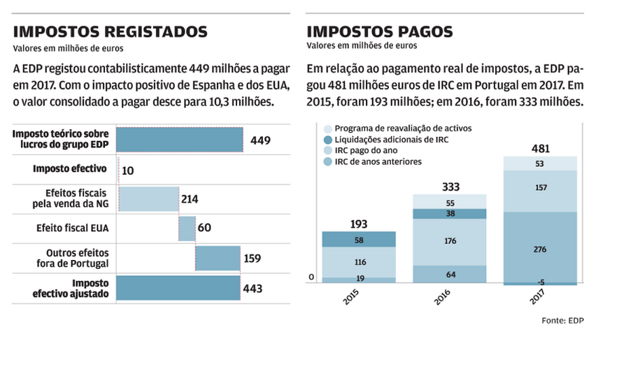 António Mendonça Mendes, secretário de Estado dos Assuntos Fiscais