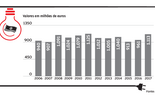 Evolução da EDP de Mexia em oito gráficos