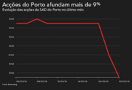 AcçõesP