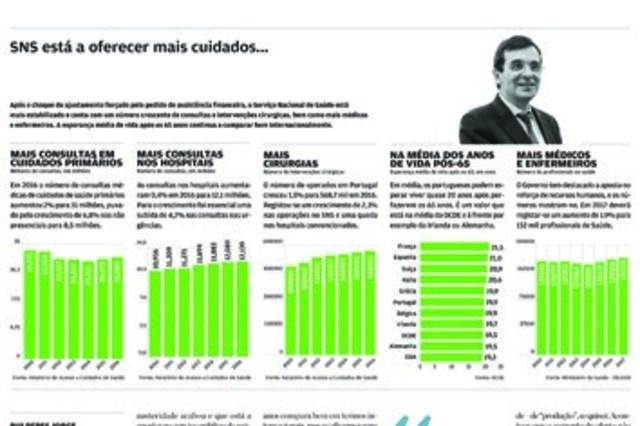 Negócios vence prémio Jornalismo em Saúde