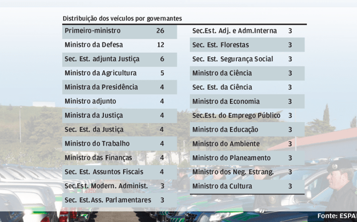 PM e Ministro da Defesa lideram