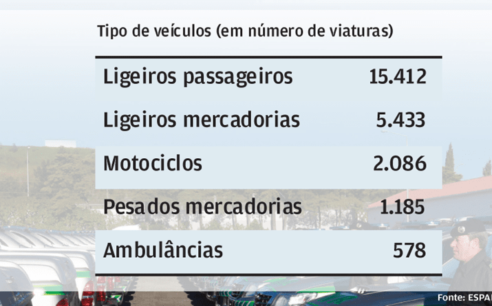 Ambulâncias no top 