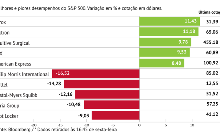 Xerox anima S&P 500