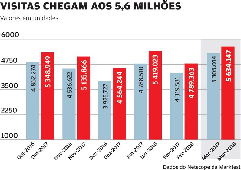 Negocios  redação redacao jornal