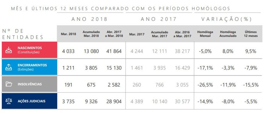 start-ups, empreendedores, empreendedorismo empresas trabalho trabalhador geral computador