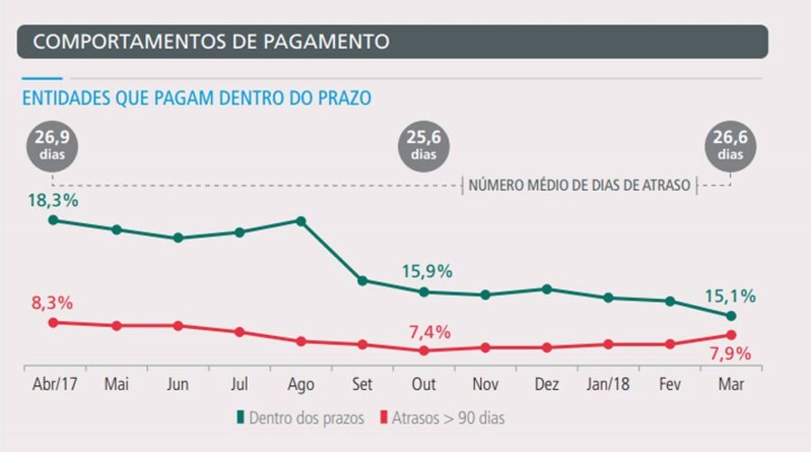 start-ups, empreendedores, empreendedorismo empresas trabalho trabalhador geral computador