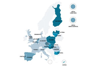 Mapa: Crescimento de Portugal na cauda da Europa no arranque do ano