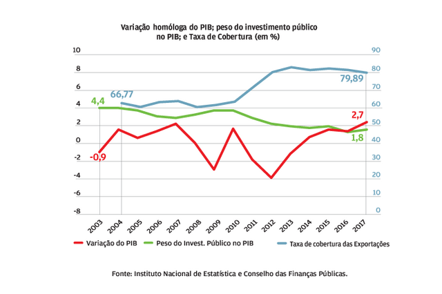 A história do que mudou em Portugal resumida em 15 gráficos