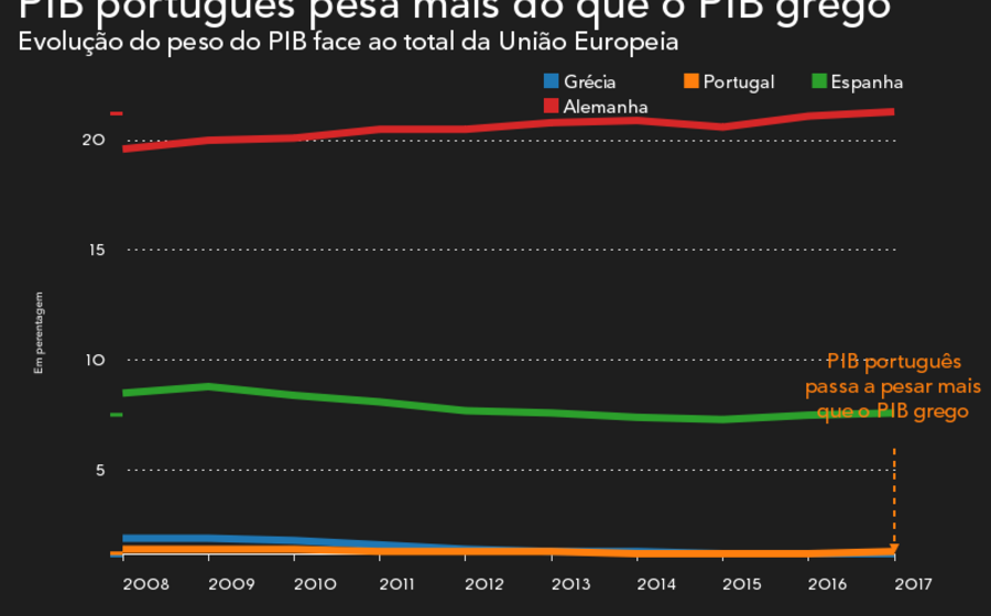 Grécia Portugal bandeira Espanha Itália