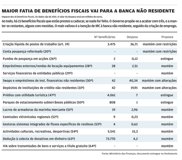 plenário parlamento esquerda