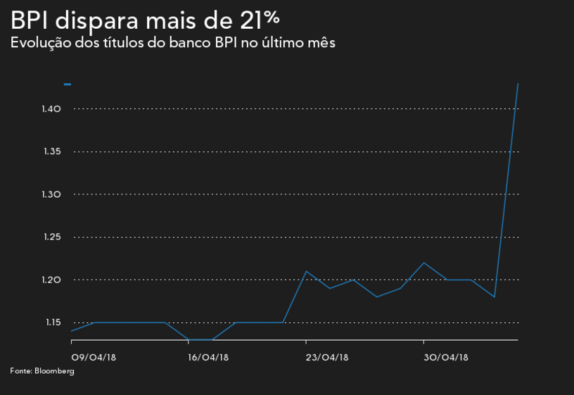 BPI forero