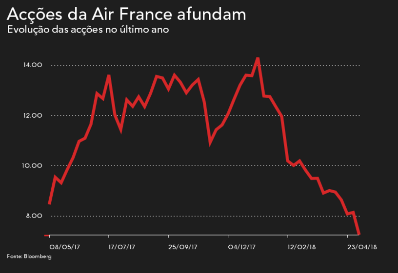 air france-klm