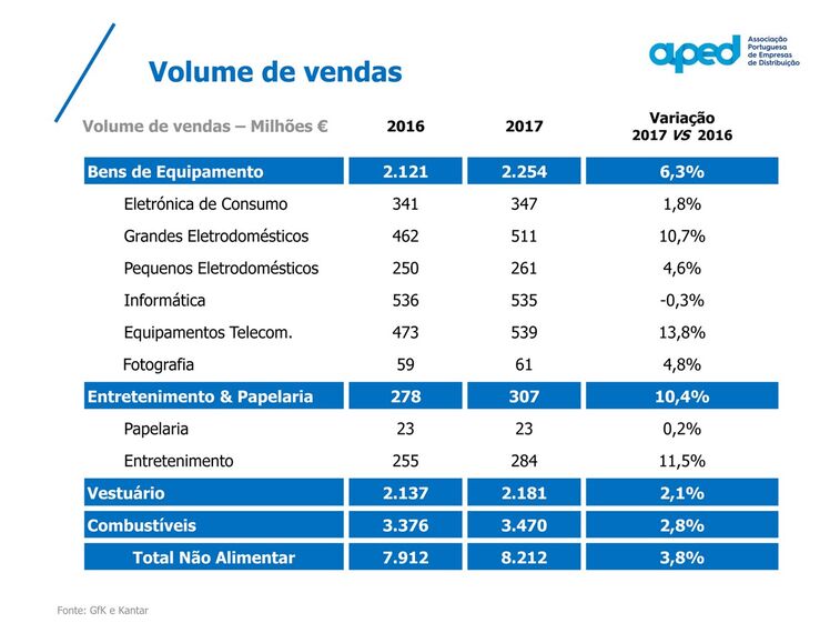distribuiçao supermercado hipermercado compras