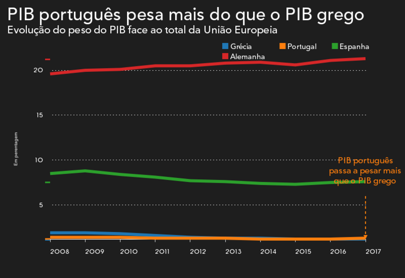 Grécia Portugal bandeira Espanha Itália