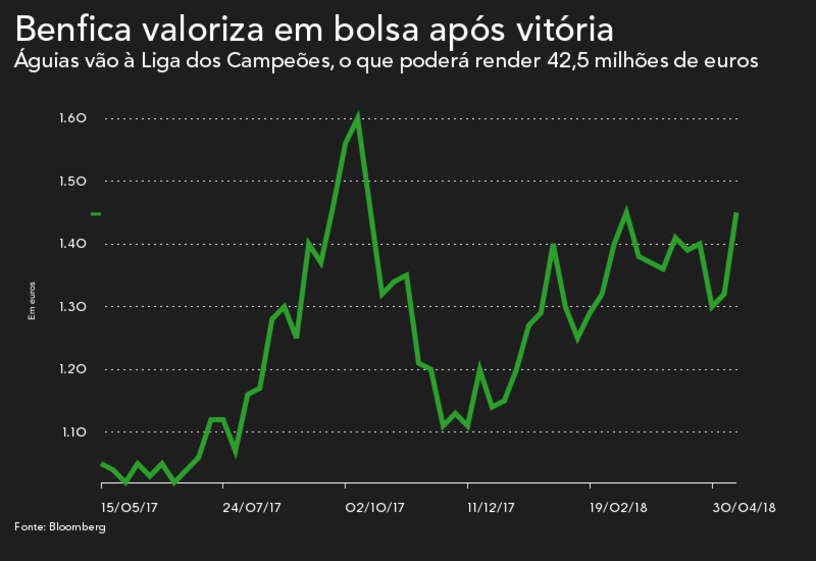 Benfica, desporto, futebol, emails, DIAP, blogue
