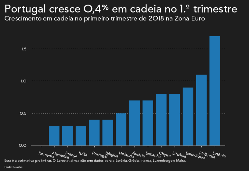 europa zona euro união europeia 
