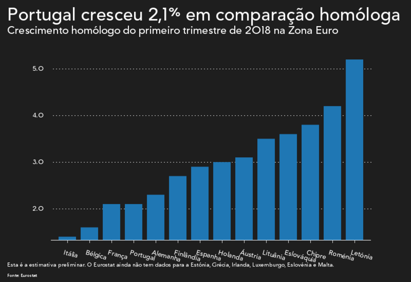 europa zona euro união europeia 