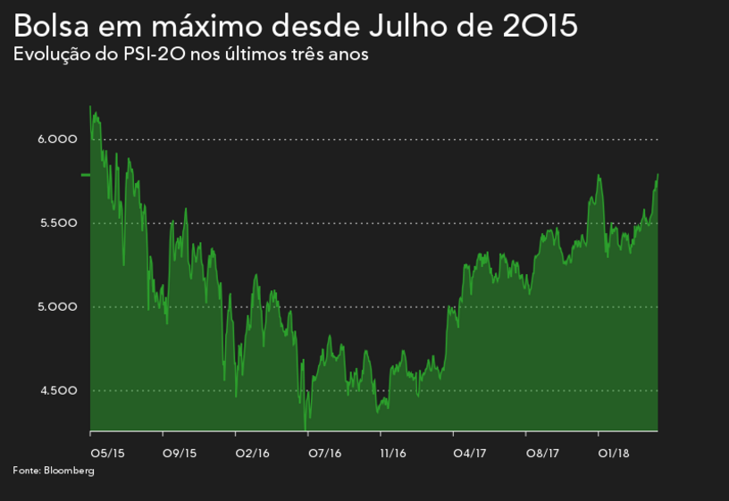 Foto Bloomberg mercados bolsas