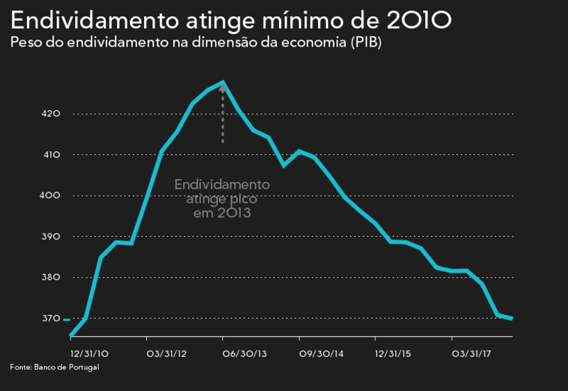 Dinheiro Euros notas
